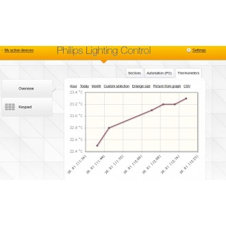 JA-111TH Jablotron 100+ Bus Temperature Detector | Pacific GSM Australia